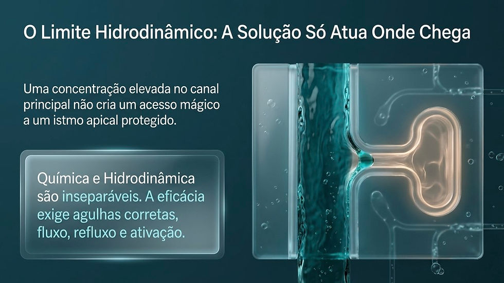Slide em português sobre limite hidrodinâmico, com diagrama de canal de fluido azul e texto sobre química e hidrodinâmica.