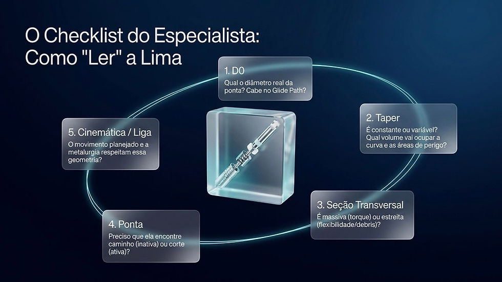 Slide azul com lima em bloco e checklist: DO, Taper, Seção Transversal, Ponta e Cinemática/Liga.