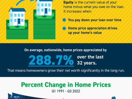 Homeownership Builds Your Wealth over Time