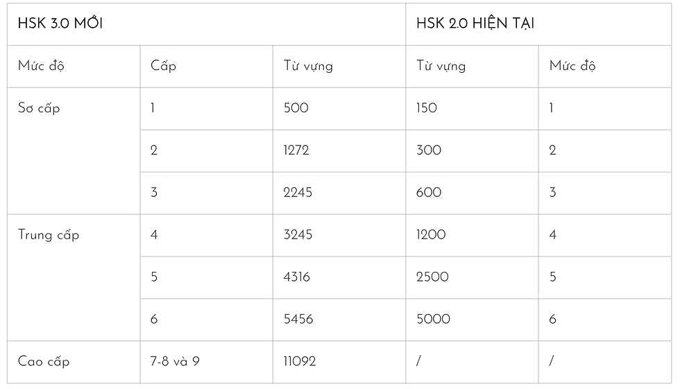 Cập Nhật Thông Tin Mới Nhất Về HSK 3.0 - Hội Thảo Hợp Tác Giáo Dục Việt Nam - Trung Quốc 2025