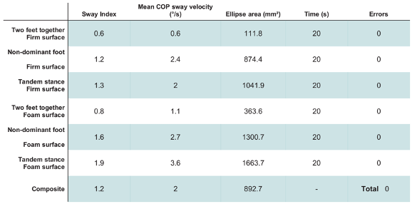 Balance Error Scoring System with force/pressure platform