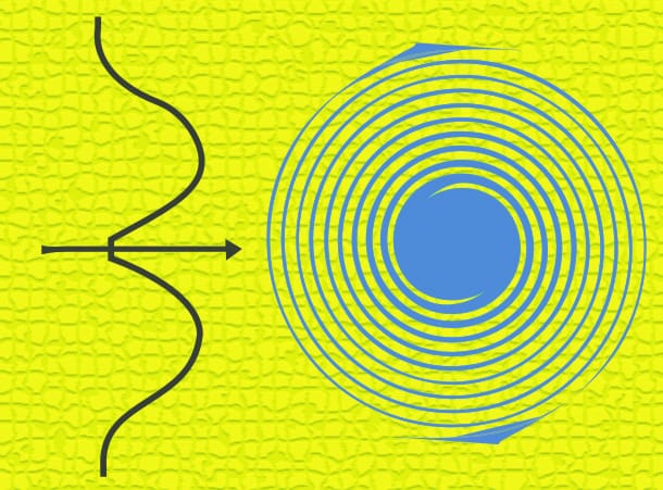 Writer: Pranavam Wellness