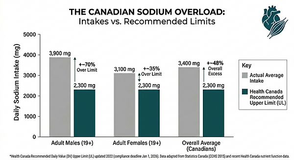 Sodium Chart