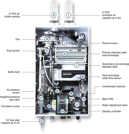 Navien NPE-210A, Condensing Tankless Water Heater | BuffaloEco