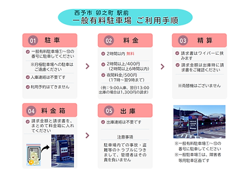 駅前有料駐車場ご利用手順.png