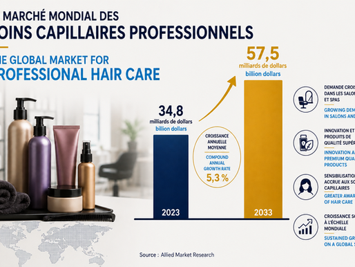 Le haircare professionnel accélère sa premiumisation mondiale