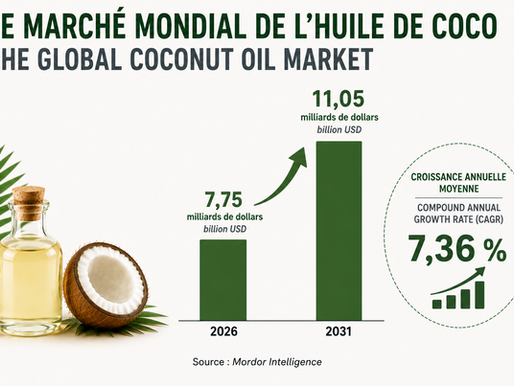 L’huile de coco accélère dans la beauté