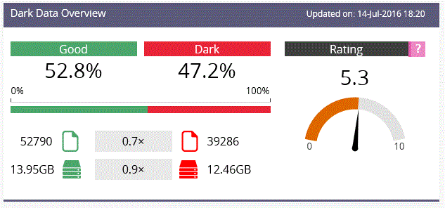 Dark data 2