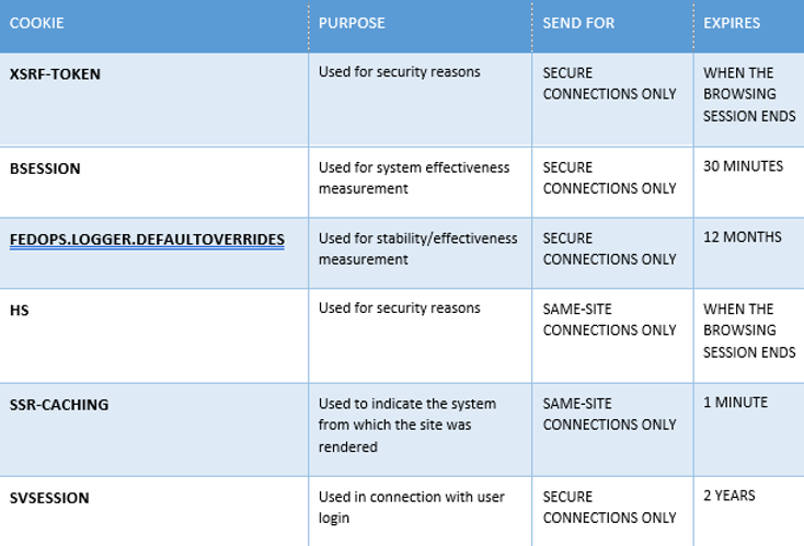Screenshot of tracking tools used on website