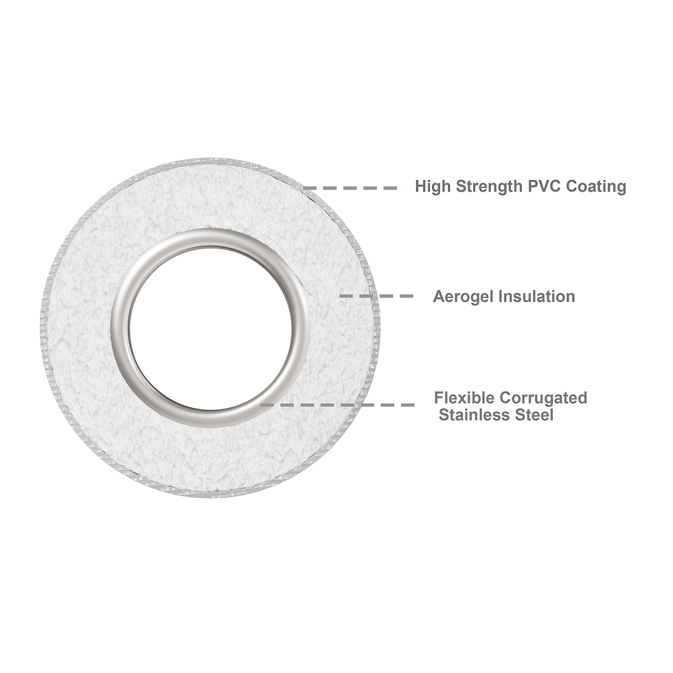 PerformPipe cross-section showing stainless steel core, aerogel insulation, and PVC coating.