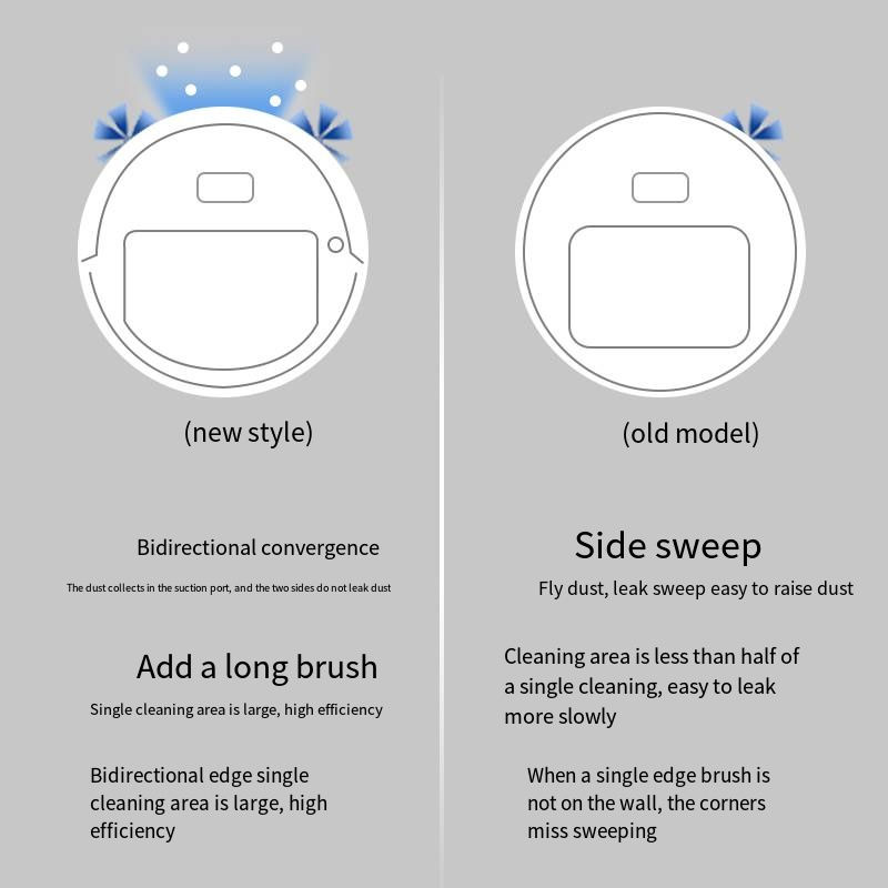 Thumbnail: 2024 Intelligent Sweeping Household Self-Charging Robotic Vacuum 3-in-1 Mopping