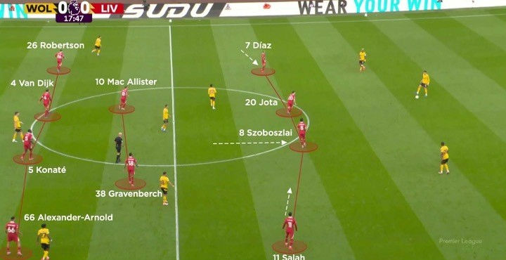 Liverpool vs Wolverhampton (fase de construcción controlada)