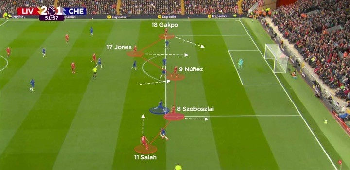 Liverpool vs Chelsea (4-2-3-1 con juego interior profundo)