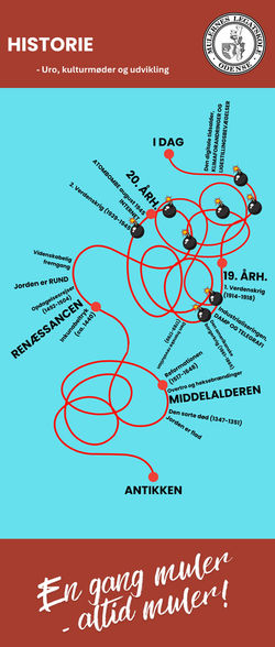 historie