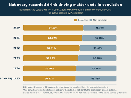 Drink Driving in Ireland: The 2026 Definitive Guide from Roadside Stop to Court