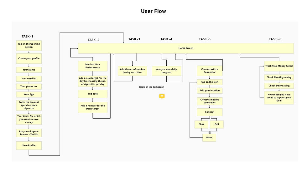 User Flow