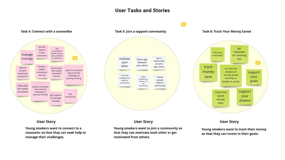 User Tasks