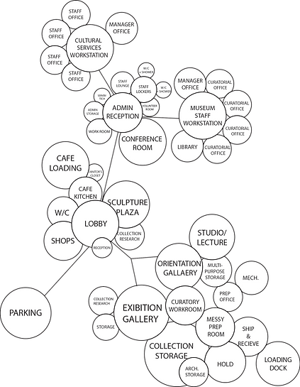 Bubble Diagram transp.png