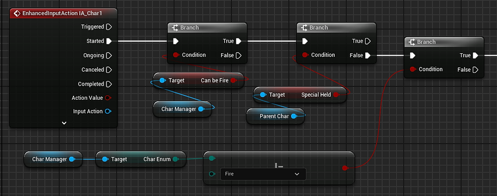 Level BP Input Action