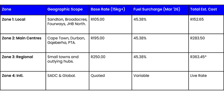 Zone Pricing Table