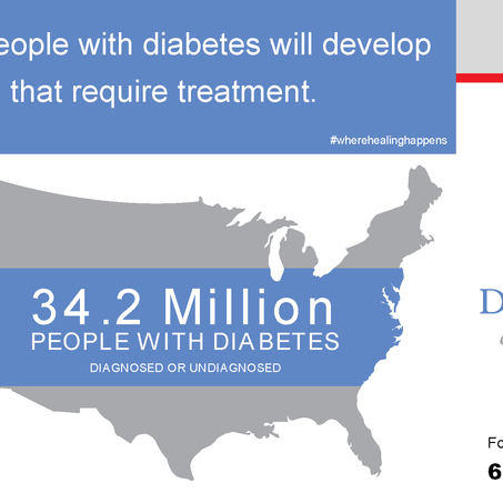 Diabetes Can Damage Your Feet