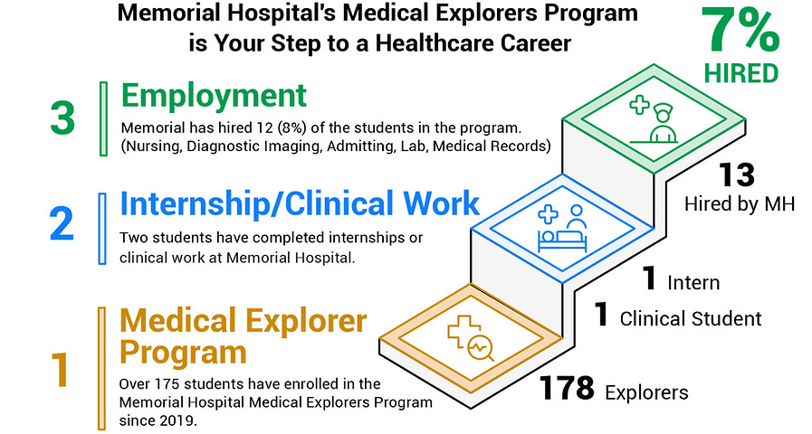 Medical Explorer Data Chart Poster_edited.jpg