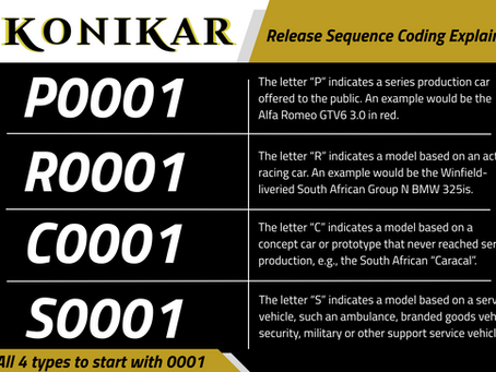 Understanding the IKONIKAR Model Coding System: A Guide for Collectors