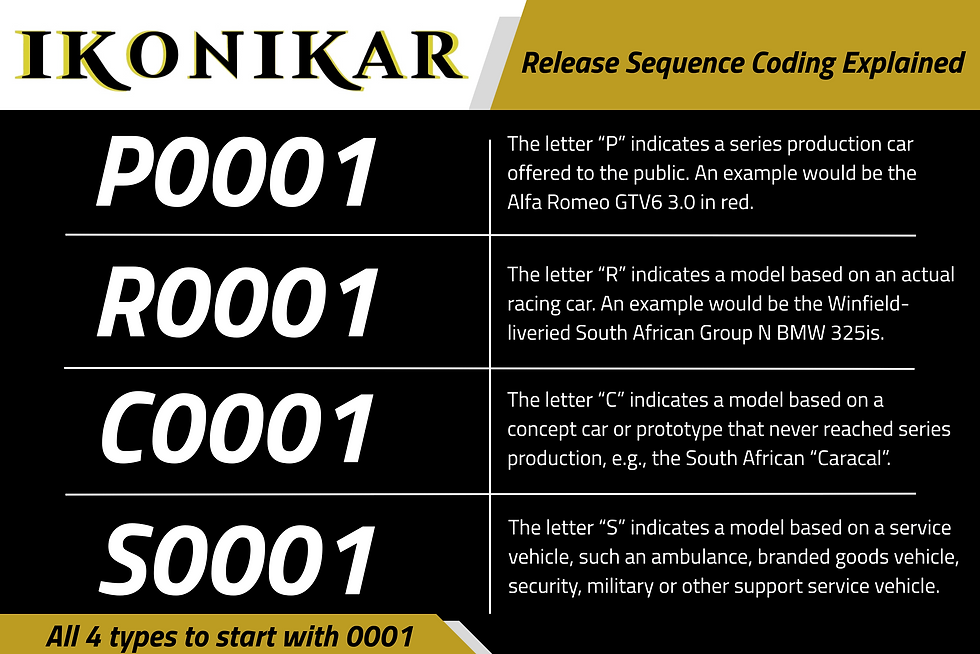 IKONIKAR release sequence coding explained