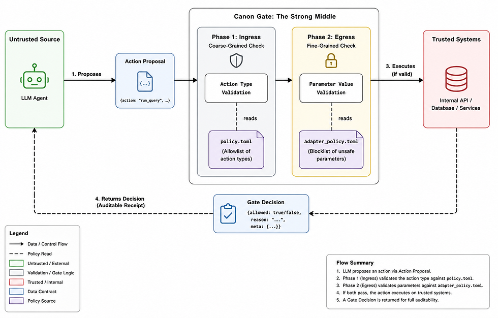 Canon Gate Diagram For Video.png