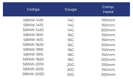 Tabela PHBR (700 × 700 px) (2).png