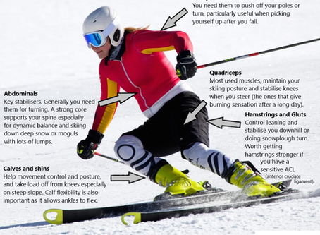 Get ready to Ski