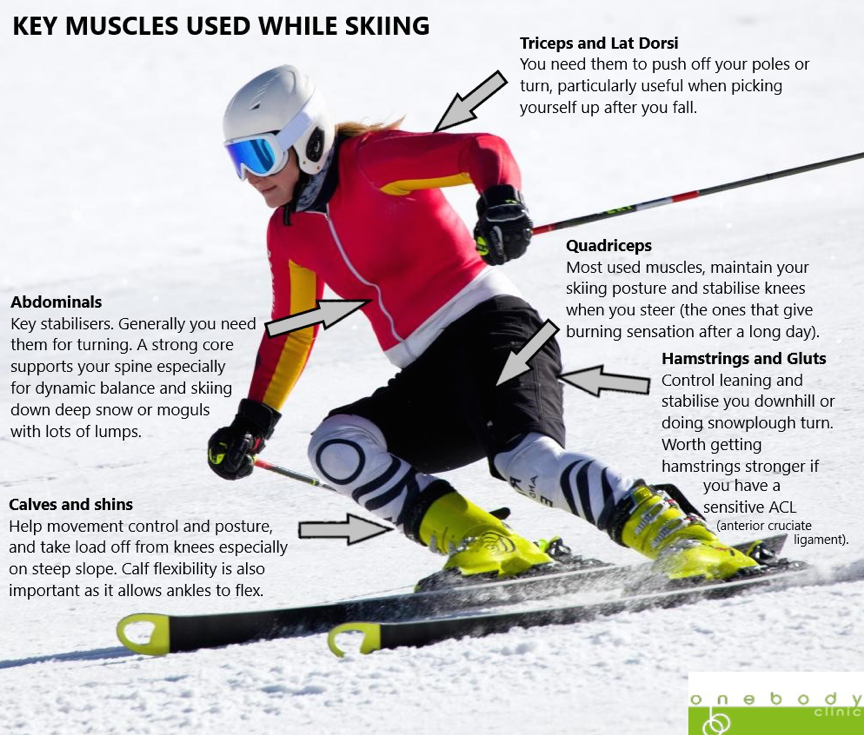Get ready to Ski