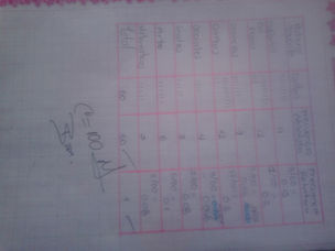 Análisis de datos