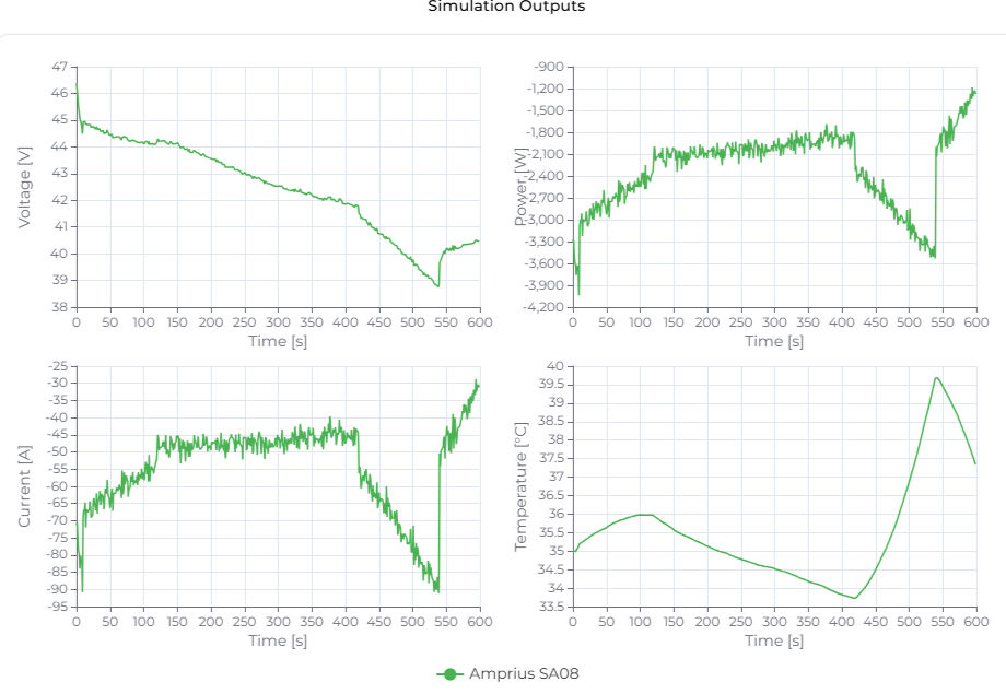 Amprius SA08 simulation outputs
