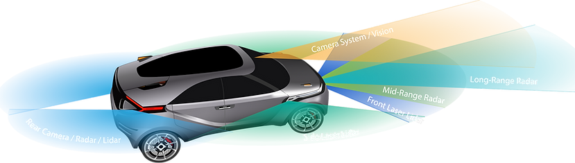 ADAS Circle of Safety illustration: radar, lidar, cameras, ultrasound