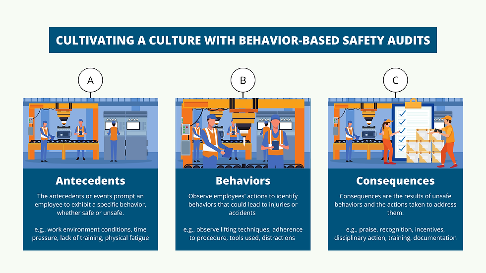 Behavior-Based Safety (BBS) ABC Method example