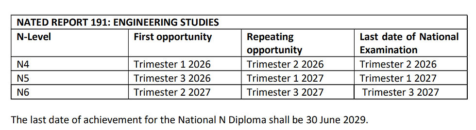 24 July 2025 DHET circular TC 0134 extended the phase-out dates.