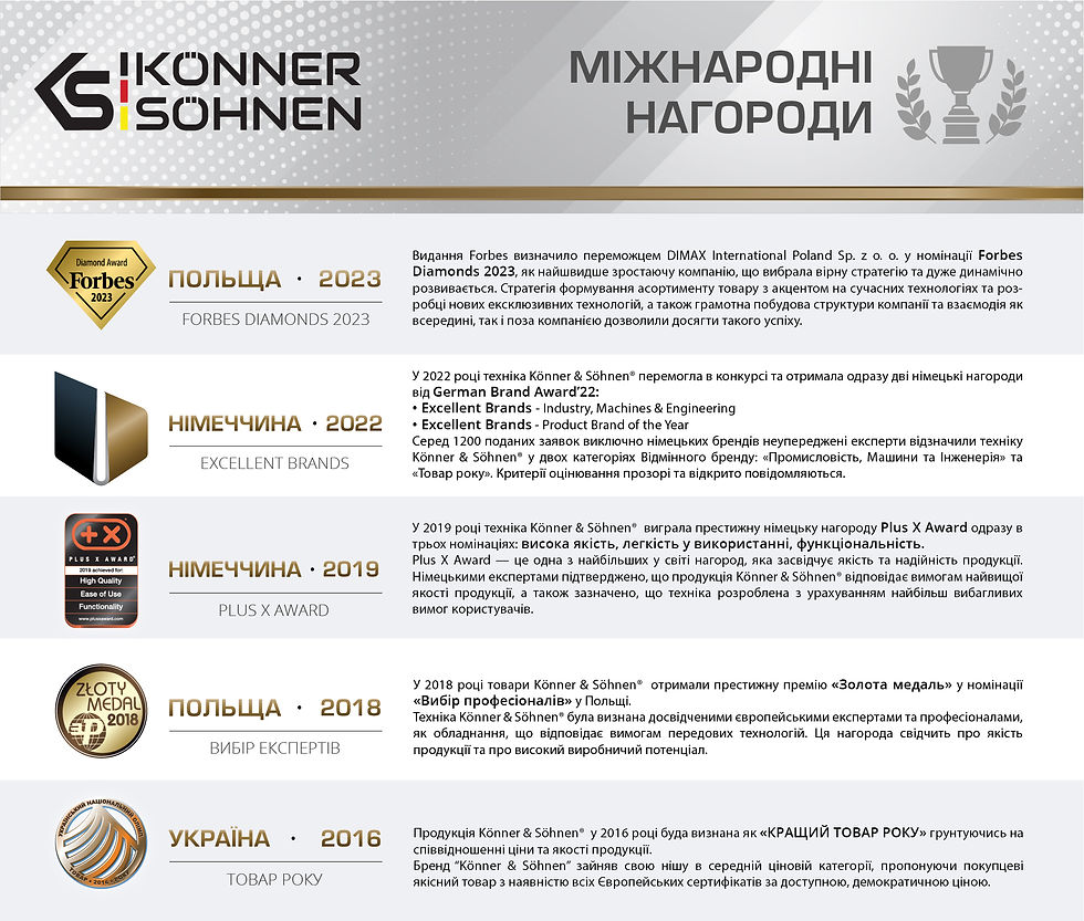 Прев'ю: Станция для зарядки электромобилей KS X16/3