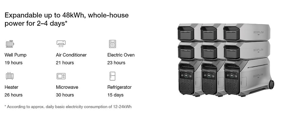 Миниатюра: Зарядная станция EcoFlow DELTA Pro 3
