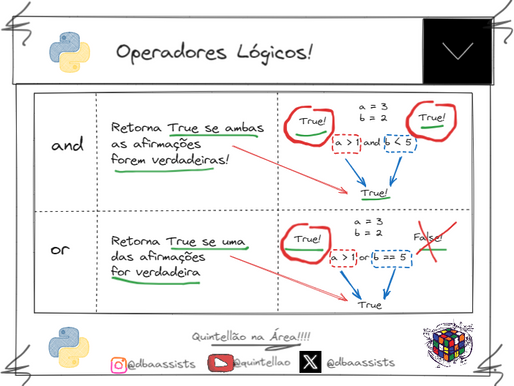 [Python] Operadores Lógicos