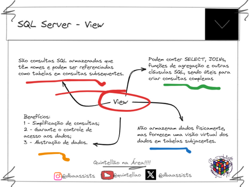 [SQL Server] View