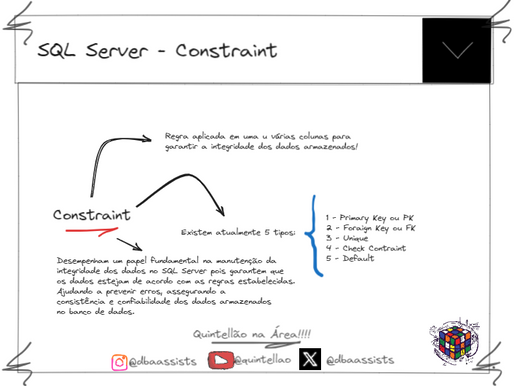 [SQL Server] Constraint