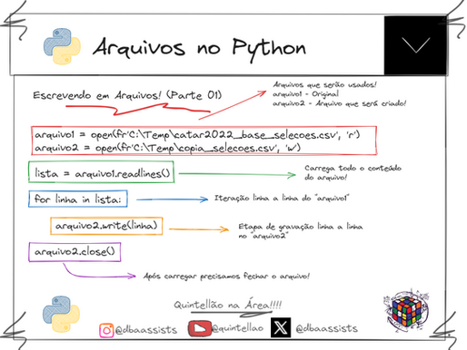[Python] Escrevendo em um Arquivo usando Python