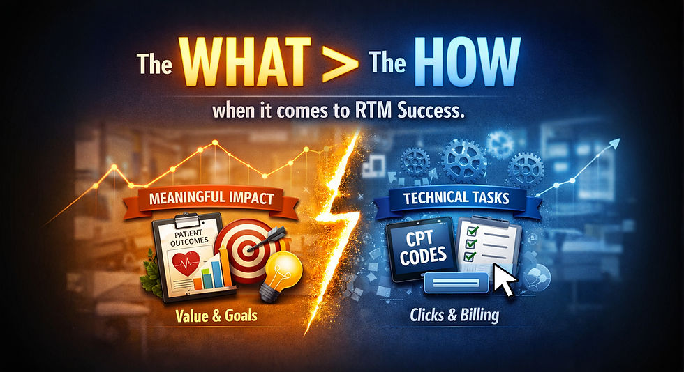 The WHAT of RTM Is Greater Than the HOW to Bill: The 6 W’s Clinics Must Answer for RTM Success