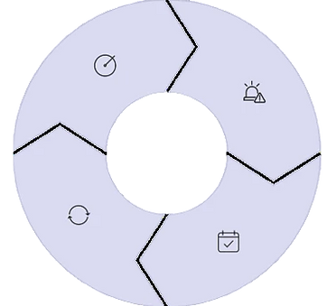 Diagramme circulaire OCMST montrant le cycle complet de cybersécurité