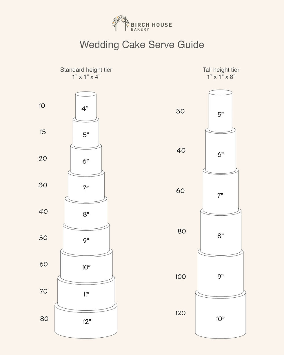 wedding cake serve guide standard and tall height tiers
