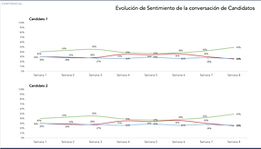 Social media listening