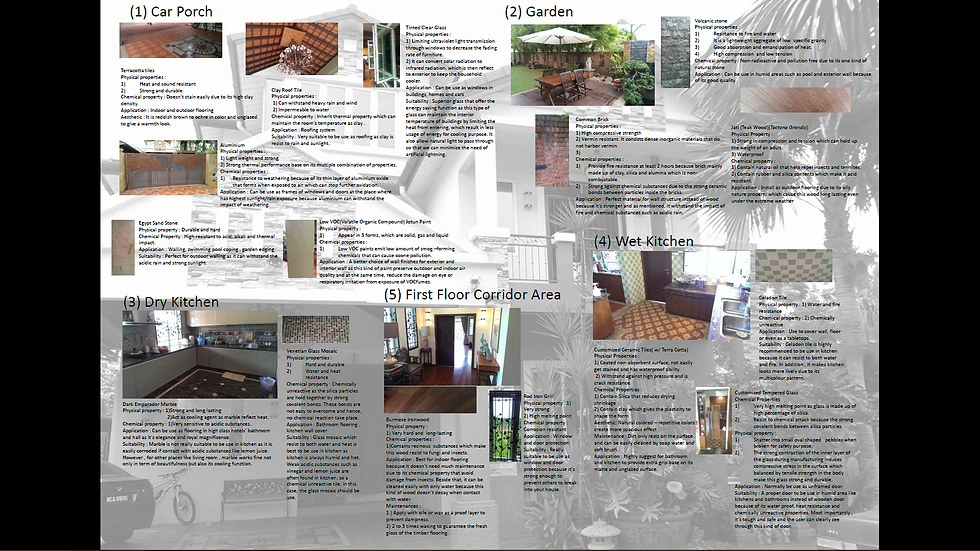 Group Work- Materials Analysis