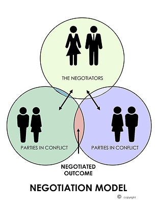 Negot Model.jpg