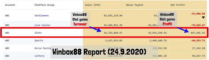 winbox turnover.PNG